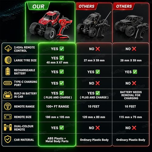 Image of Zest 4 Toyz Remote Control Car Toy for Kids | Rock Crawler Monster Truck Drift RC Car | 100+ft Range 2.4GHz Remote | Rechargeable Battery | Type-C USB | 2WD Off-Road Climbing Racing Car