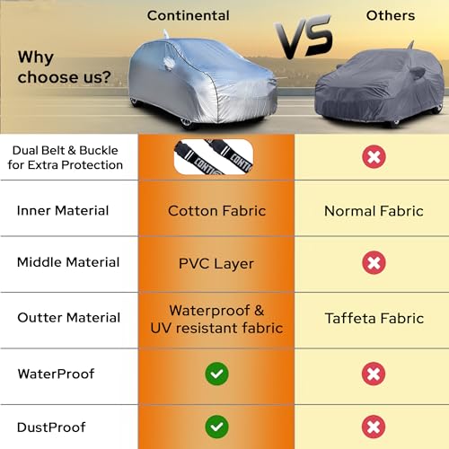 Image of Continental [SilverGuard] Dual Belts Extra Protection Maruti Ignis Car Cover (2012-2026) Build with Triple Stitched,Waterproof & Dustproof Car Cover for Ignis (Metallic Silver).