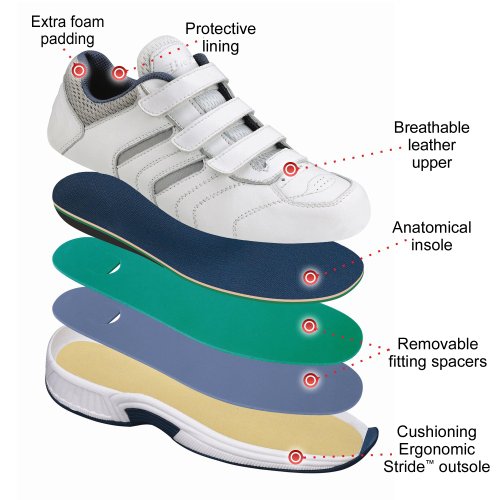 Biofit walking shoes Clearance