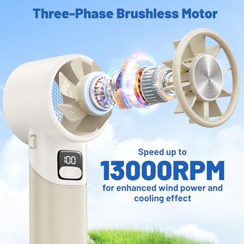 GKT Ventilateur Portable, Vitesse Régulable (1-100), Mini Ventilateur Pliable, Affichage Numérique, Idéal pour Voyages/Maison/Bureau/Camping (Blanc) – Image 4