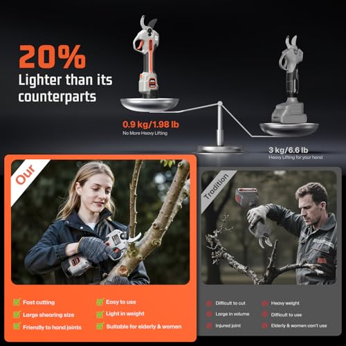 Image of Electric Pruning Shears for Gardening,Garden Shears Brushless Trimming Branch Cutter 0.5 Second Shear Speed 0.9-1.5 inchCutting Diameter,Pruning Shears with 6000 Cuts of 2 Rechargeable Battery
