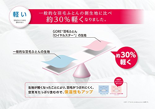 Amazon｜西川 ゴアテックス 羽毛ふとん シングル 日本製 1440-00411