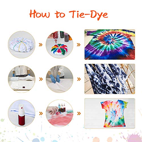 Tie Dye Kit Fabric Textile Paints - ESSORT 5 Colors Dying Set DIY Permanent Paint for Clothes Shirt Dress Family Friends Party Groups Activities