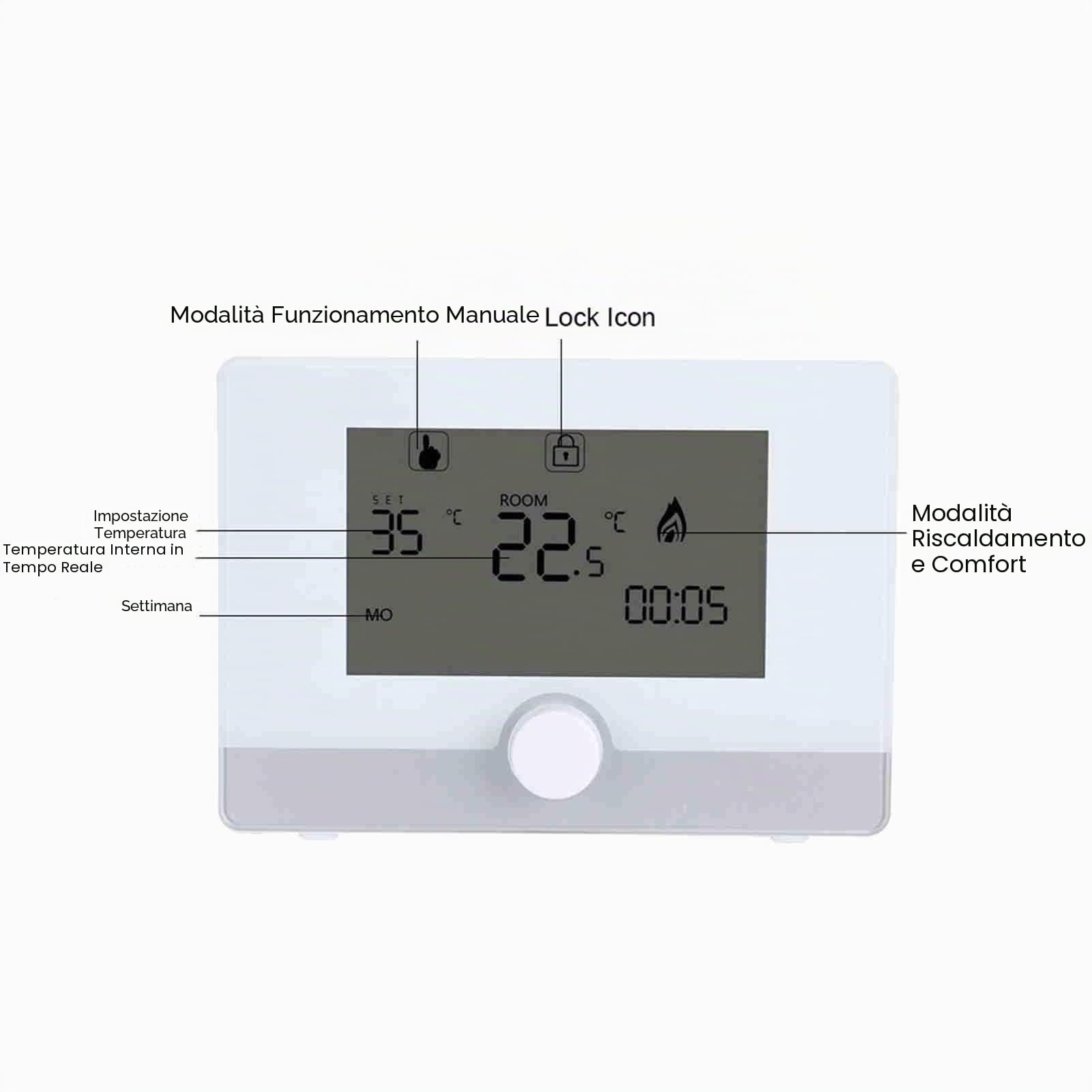 I termostati digitali programmabili sono altamente adatti per controllare la temperatura dei di riscaldamento a caldaia montati a parete