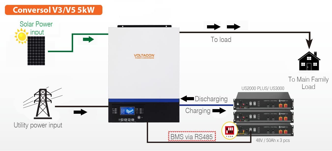 Inversor solar fuera de la red de 5 kW 240 V CA MPPT 80 A, Bluetooth, batería de litio de 48 V y compatible con AGM