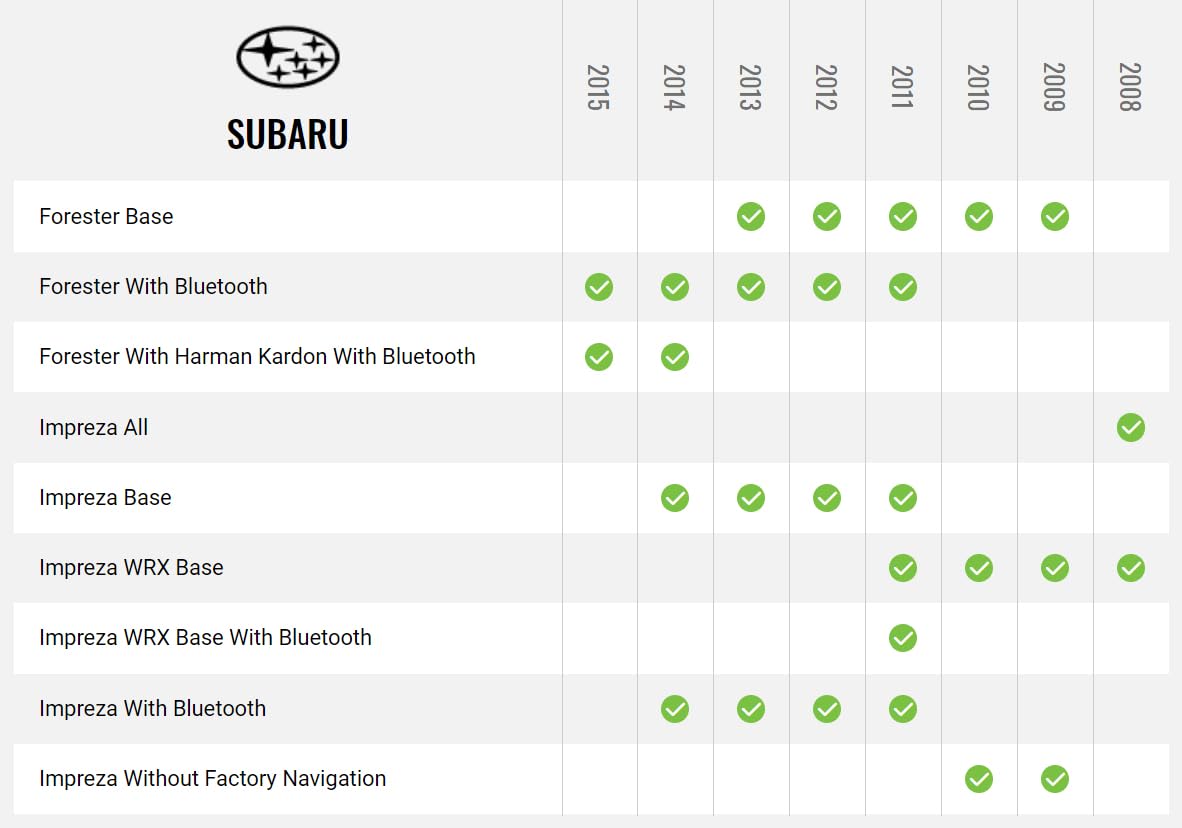 Compatibility chart for Subaru Forester and Impreza models from 2008-2015
