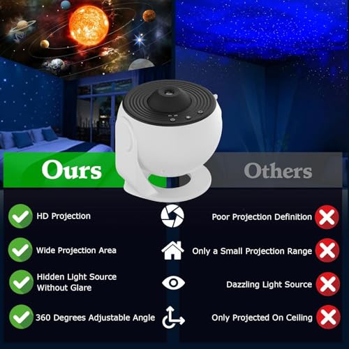 Image of Desidiya Earth Planetarium Projector for Bedroom, Ultra Clear Night Light with 4K Replaceable, 13 Galaxy Discs 360 Degree Rotation, Real Sky Light