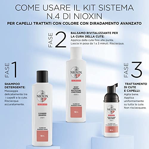 Nioxin Kit 1/2/3/4/5 e 6 | Trattamento per
