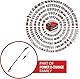 Einhell Professional Akku-Multifunktionswerkzeug GP-HC 18/5020 Li T BL-Solo Power X-Change (18 V, Brushless, 50 cm Heckenschere, 18 cm Hochentaster, Teleskopstiel, ohne Akku)
