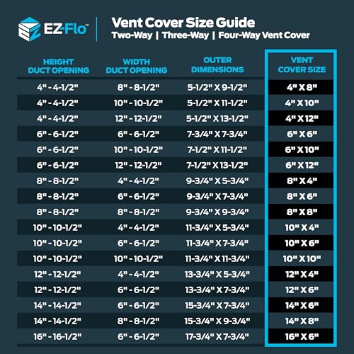image for EZ-FLO 8 x 4 Inch (Duct Opening) Air Vent Cover for Wall or Ceiling, T