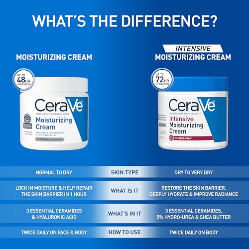CeraVe Intensive Moisturizing Cream with Shea Butter for Dry Skin, 19oz - image 8