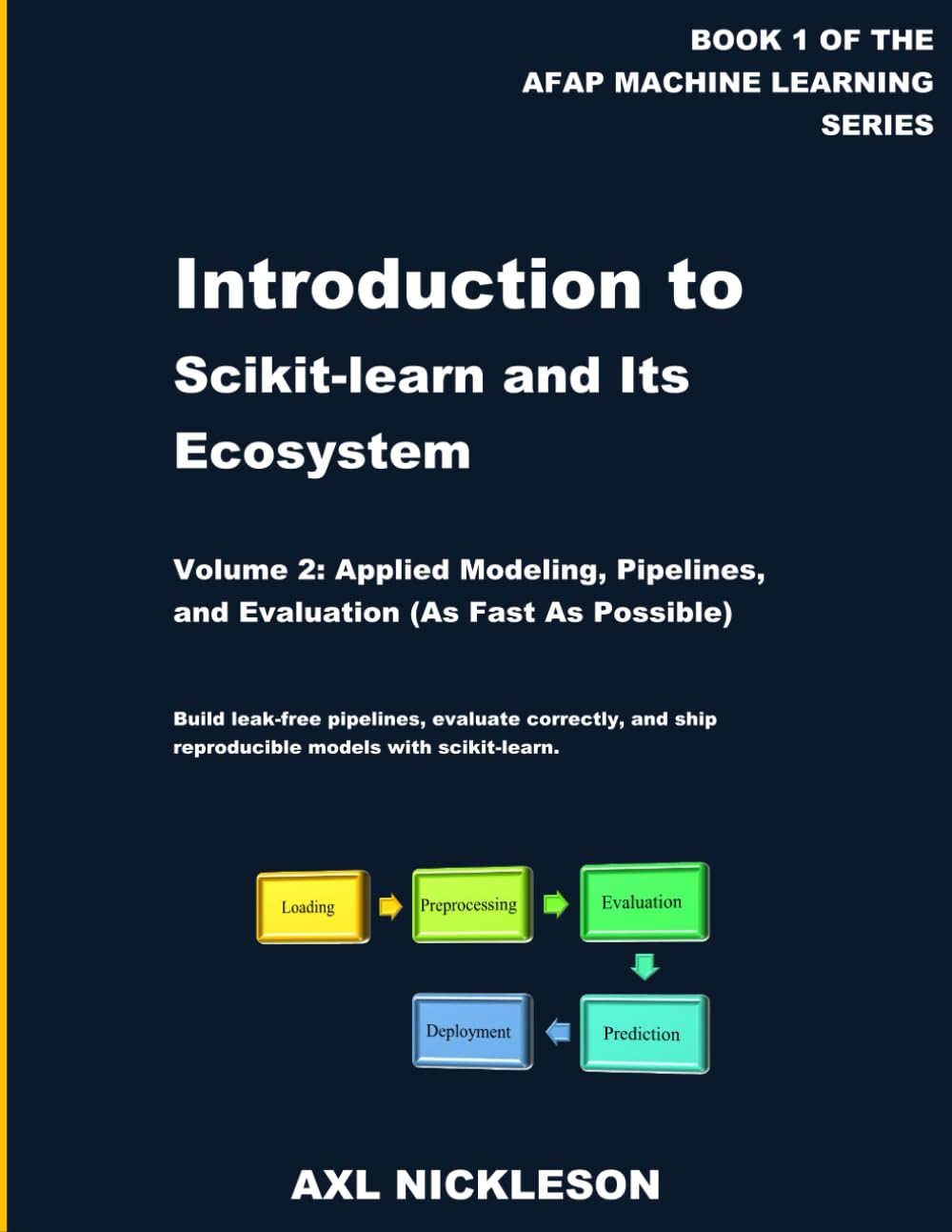 Introduction to scikit-learn and Its Ecosystem: Volume 2: Applied Modeling, Pipelines, and Evaluation