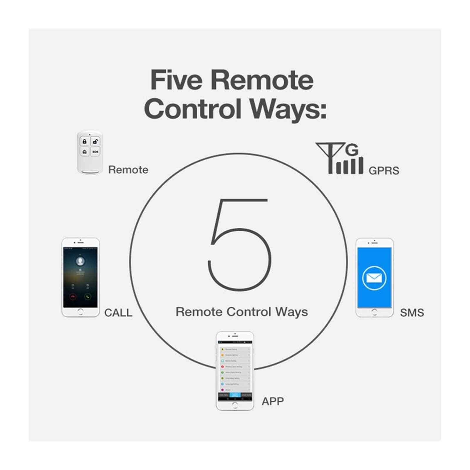 Sistema di allarme di sicurezza, di allarme sicurezza wireless WiFi 3G Home Fire -Afto e Burglar Intelligent Security LCD Toccare la commutazione multi-linguaggio del sensore tastiera(3G-PG103-J.)