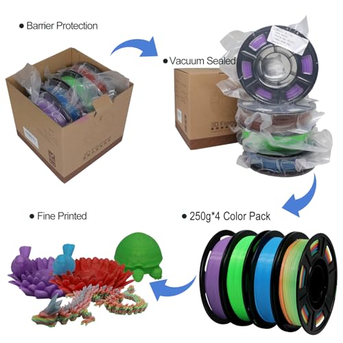 Image of YOUSU 1.75mm 3D Printer Filament Bundle, Glow in The Dark Filament Multicolor, Green, Blue, Purple and Rainbow, PLA Filament 1.75 mm, Dimensional Accuracy + /- 0.03 mm, 250g X 4 Pack