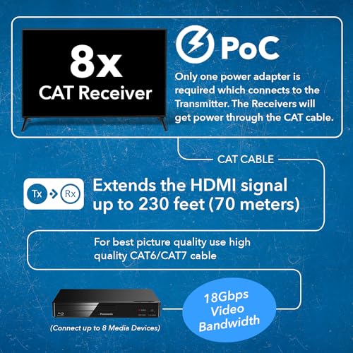 Image of OREI 4K 8x8 HDMI Extender Matrix - UltraHD 4K @ 60Hz 4:4:4 Over Single CAT5e /6 /7 Cable with HDR Switcher & IR Control, RS-232 - Up to 230 Ft - 8 x Loop Out - 8 Receivers Included
