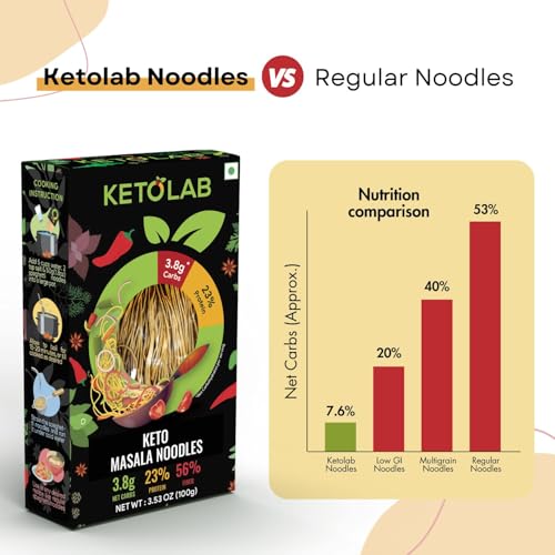 Image of Ketolab Keto Masala Noodles Spaghetti, 100 Gms, 1 Pack, 3.8g Net Carb & 23% High Protein /Serving, Identical to Regular Noodles, Low Carb, High Fibre, Low GI, Keto Diet, Diabetic Friendly