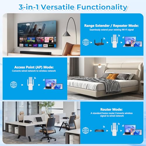 Repetidor WiFi, Amplificador Señal WiFi 300Mbps, 2,4GHz WiFi Extender con 6 Antenas, Repetidor/Router/Ap, Amplia Cobertura, para Casa y Oficina, Instalación Fácil, Enchufe EU - imagen 5