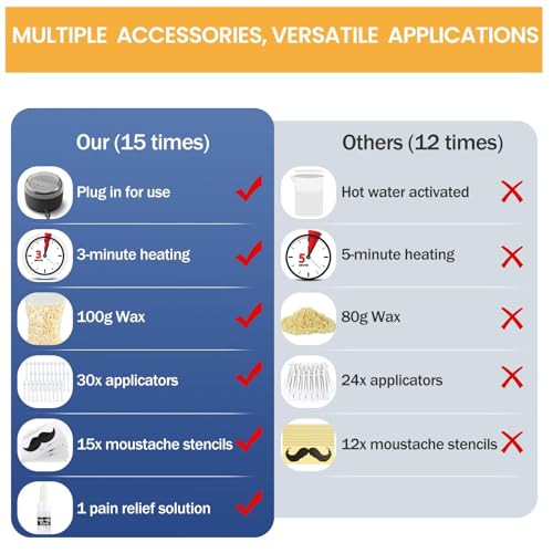 Nose Wax Kit Men, Nose Hair Waxing Kit with 100 g Wax, 30 Applicators, 15-20 Times, Ear Hair Removal Kit For Men and Women, Usb Rapid Heating, Constant Temperature, Painless, Black