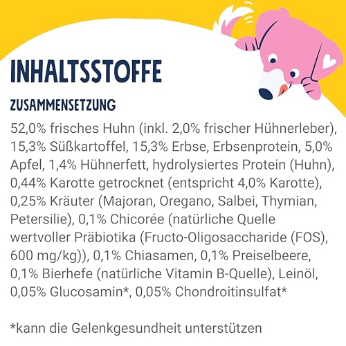Pets Deli Classic Trockenfutter für Hunde mit Huhn & Süßkartoffel, 2kg