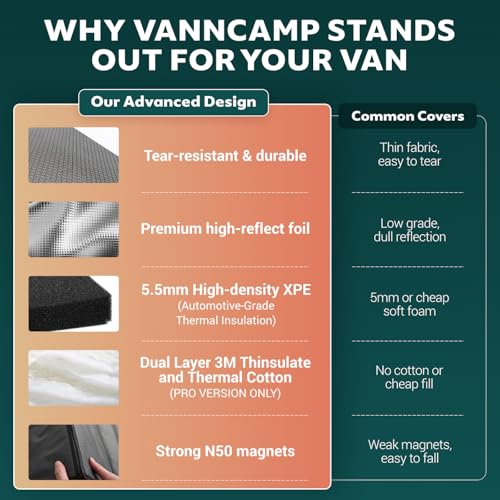 VANNCAMP Extra-Thick Front Door Window Covers(Pair) for Mercedes-Benz Sprinter 2007-2018 NCV3, Magnetic Insulated Blackout Sunshade, XPE Foam & Thinsulate Cotton, with Bug Screen, AllSeasonGuard Pro by VANNCAMP - Used condition - Image 8