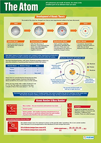 The Atom | Science Posters | Gloss Paper measuring 850mm x 594mm (A1) | Science Charts for the Classroom | Education Charts by Daydream Education