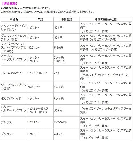 50系アルティス専用リモコンエンジンスターターVE-E800PS+J-952Tセット