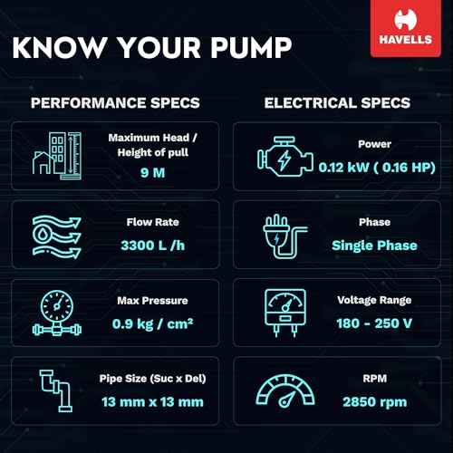 Image of Havells Inline Pressure Booster Water Pump HILF120-9 (0.5 HP) | Copper Winding, High Flow Rate, 180-260 V Range | Overheat Protection, Durable | for Bathroom, Shower, Geyser | 1 Yr Warranty