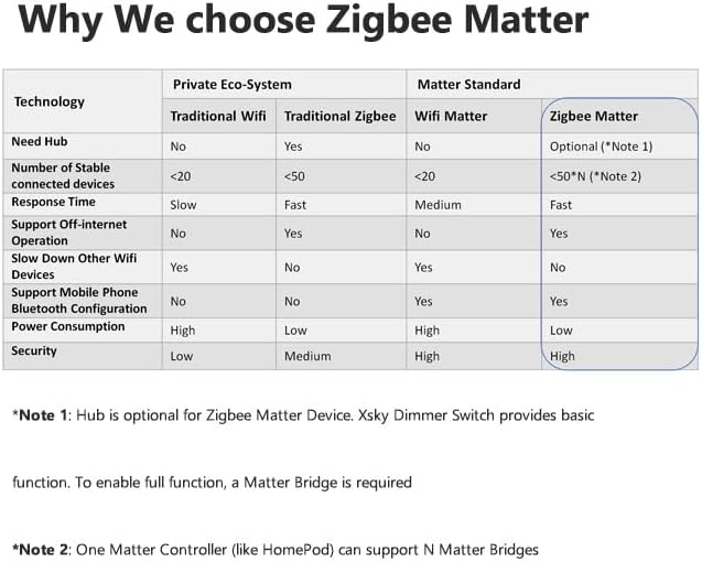 Miniatura 7 de Xsky - Iluminación empotrable inteligente de 6 pulgadas, luz de materia, Zigbee 3.0 RGBCW cambio de color, 13 W 1100 LM, centro Zigbee to Matter