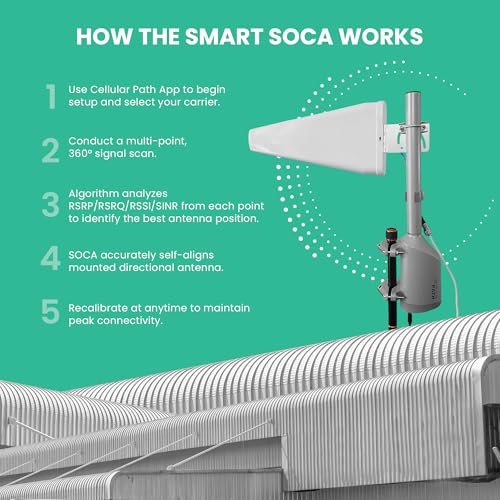 Image of Smart SOCA Automatic 4G /5G Antenna Rotator Mount - 360 Motorized Alignment System for Directional Antennas | WiFi & SIM Enabled | Compatible with Signal Boosters, FWA, DAS & Routers