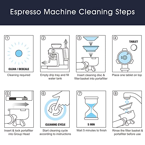 possiave Espresso Cleaning Kits for Breville Machines, Includes 40 Cleaning Tablets and 6 Water Filters - Breville Espresso Machine Accessories