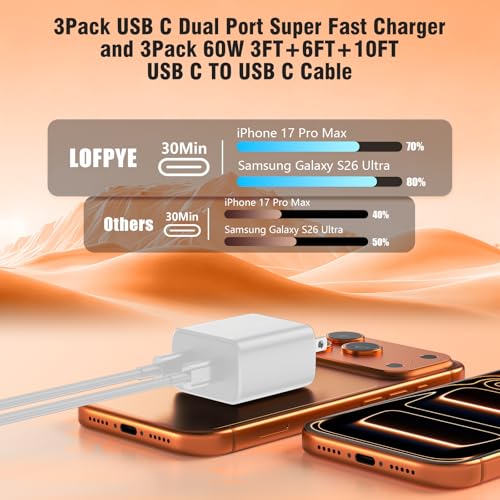 Image of 45W 3Pack White Super Fast Charger USB C Dual Port Charger Type C Fast Charging Block with 60W [3FT+6FT+10FT] USB C to USB C Charger Cord for Galaxy S26 /S25 /S24,for iPhone 17 /16 /15,for iPad and More