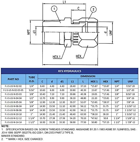 RFS Female Swivel Male Connector, Stainless Steel SS316 Material, 1/2" JIC Female Swivel x 1/2" NPT Male, 8-8F6MX-SS-RFS, JIC 37 Degree Flare Fitting — view 4