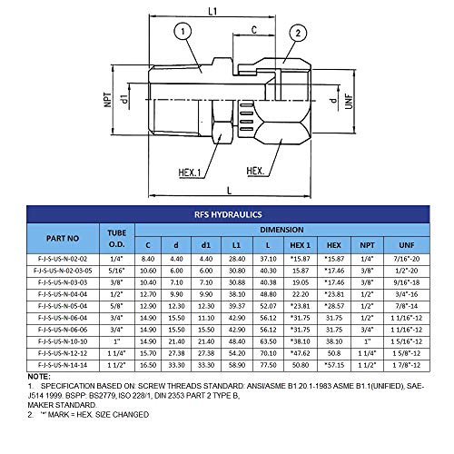 Image of RFS Stainless Steel Straight Tube Fitting, 1 /2 inch Female JIC Swivel x 1 /2 inch Male NPT Pipe