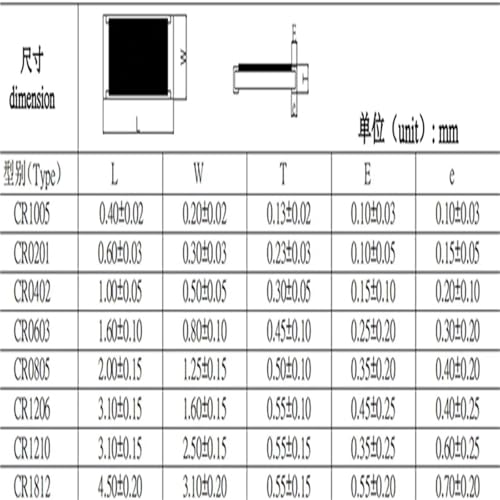 Condensador cerámico 1206 220uF para reparar placas base de ordenadores y consolas 2