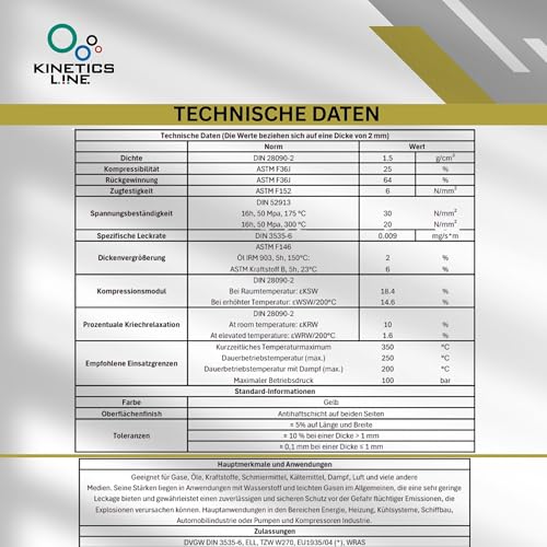 Flexible Flachdichtung 3/4\ (24×18×2 mm) – 25 Stück – bis 350°C