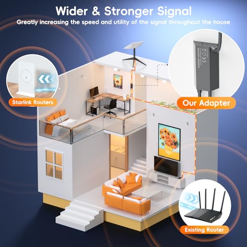 Frafode Adaptador Ethernet Starlink para Starlink Standard Actuated Gen 2, RJ45 Adaptador fêmea para