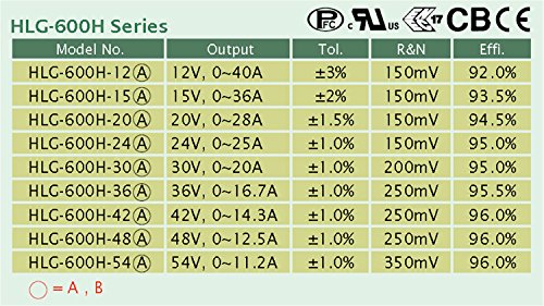[PowerNex] Mean Well HLG-600H-24A 24V 25A 600W Single Output Switching LED Power Supply with PFC