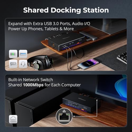 TESmart 4K@60Hz KVM Switch 4 Monitors 2 Computers USB 3.0, Quad Monitor KVM Docking Station, DP+HDMI KVM Switch with EDID Emulators, Gigabit Network, Hotkey Switch, Audio & Mic with All Input Cables alternate view