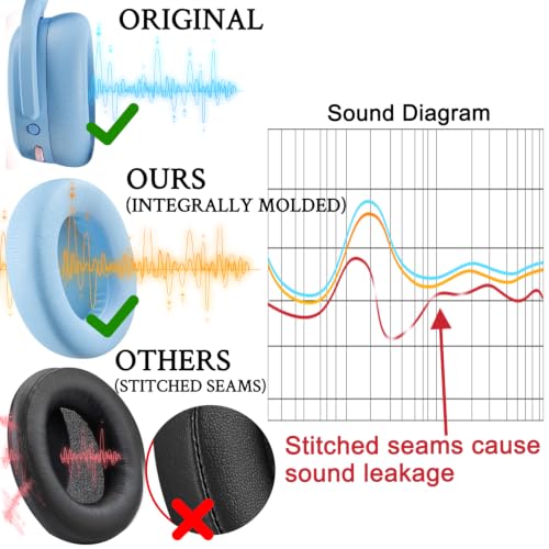 Image of SOULWIT Earpads for Skullcandy Crusher ANC 2(ANC2) - Preppy Blue | Do Not Fit Crusher ANC Wireless Headphones