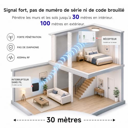 Aovrlcx Noir kit interrupteur sans fil sans piles poussoir autoalimente va et vient sans fil sans pile radio interrupteur a distance telerupteur RF433MHz (Black 1Gang 3V1) – vue 7