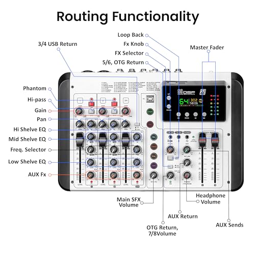 Image of Audio Array 6-Channel Hybrid USB Summing Mixer | 4 Analog & 2 Digital Channels |192kHz /24Bit OTG Recording| 99 DSP FX| BT Connectivity | 2XLR Mic Inputs |Phantom Power| Hi-Z & Headphone Monitoring |M6