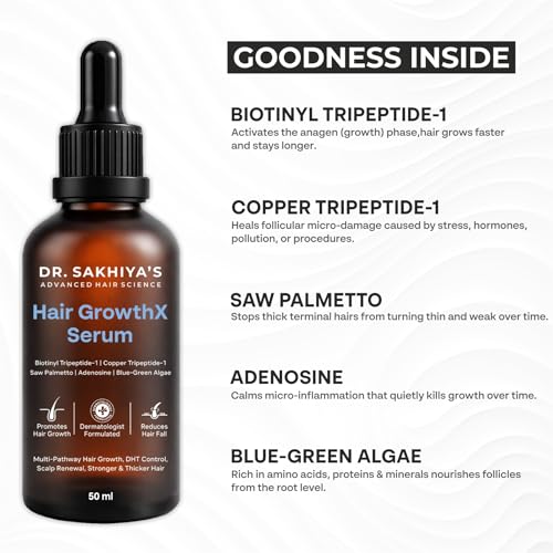 Image of Dr. Sakhiya's Hair GrowthX Serum for Men & Women | With Biotinyl Tripeptide-1, Copper Peptide, Saw Palmetto | DHT Control, Scalp Care & Hair Strength | 50 ml