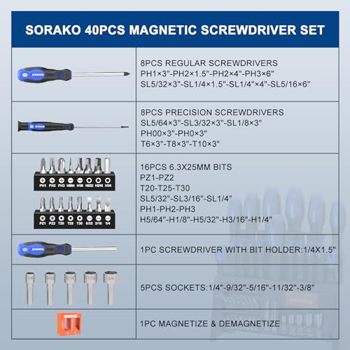 SORAKO 40 Pcs Screwdriver Set,Heavy Duty Chrome Vanadium Steel Made,Magnetic Screwdriver with Flathead and Phillips Heads and Storage Racks for Home,Office, and Farm Maintenance - Image 4