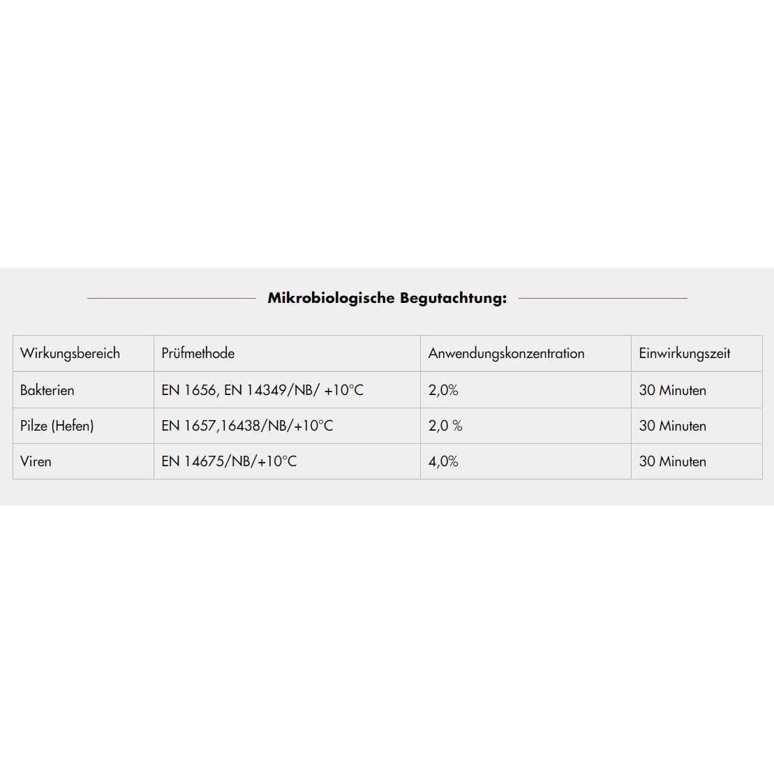 RHODASEPT Flächendesinfektionsmittel - zur Bekämpfung von Viren und Bakterien, Desinfektion von Flächen in der Nutztierhaltung, Tierarztpraxen, Kleintierkäfigen, Transportfahrzeugen - 10-l-Kanister
