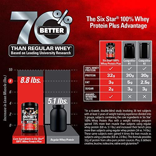 Six Star Elite Series 100% Whey Protein Powder Plus Muscle Builder, 32g Ultra-Pure Whey Protein Powder, Triple Chocolate, 2 Pound