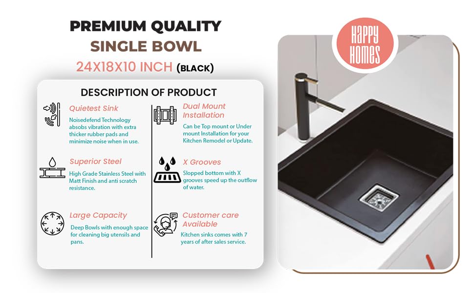 Product Variant View