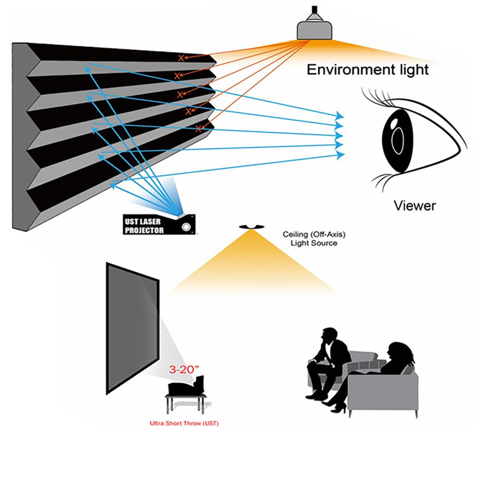 ALR Screen for UST Projector, 120 inch ALR Fixed Frame Projector Screen Wall Mount 16:9 8K/4K 3D, Grey Projection Screen, 0.39 inch Ultra-Narrow Bezel for Movies and Games