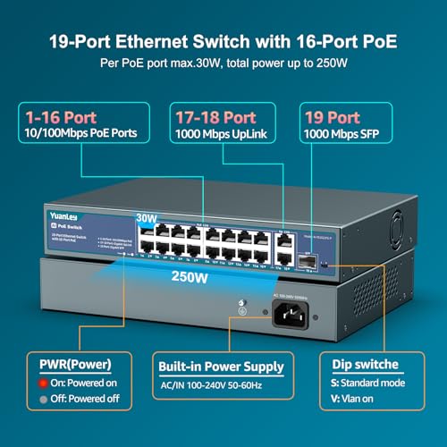 Image of YuanLey 16 Port PoE Switch with 2 Gigabit Ethernet Uplink, 1 SFP Port, 250W PoE+ Port Support 802.3af /at, Unmanaged Network Switch with AI Watchdog, VLAN, 6KV Protection, Rackmount Plug and Play