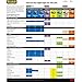 Scotch Painter's Tape 2025-48C General Use Masking Tape for Basic Painting, 1.88 inches by 60 Yards, 2025, 1 roll, 1.88