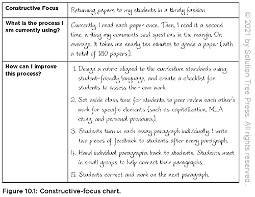 Not Yet . . . And That's OK: How Productive Struggle Fosters Student Learning - Image 4